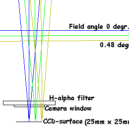 Lay-out met H-alfa filter